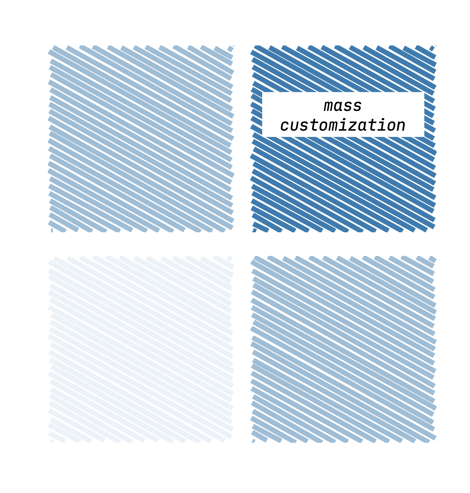 Product variance vs. product volume